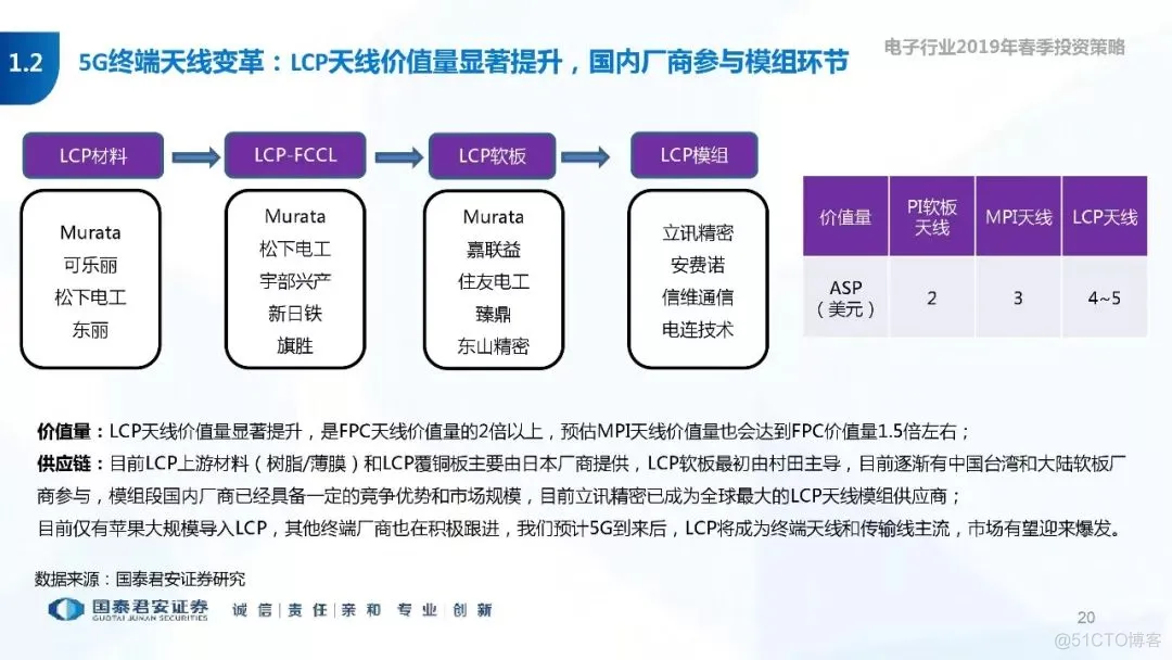 5G+AI深度研究(205页PPT)_5G_20